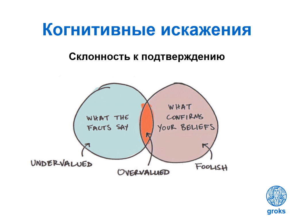 Когнитивные искажения схема в высоком разрешении на русском